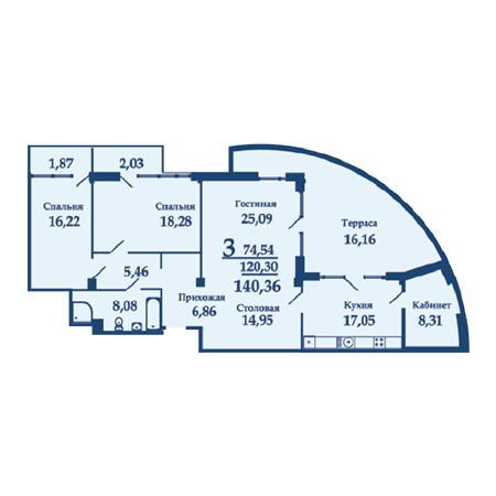 Пентхаус 140.36м²